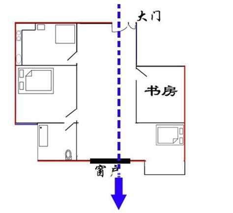 衝堂煞|化解穿堂煞必學技巧